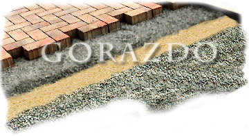 Основание под укладку тротуарной плитки